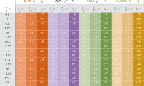รีวิว Motiva ควรดูรีวิวของคนที่ผ่าตัดด้วยขนาดกี่ cc? — 본문 이미지