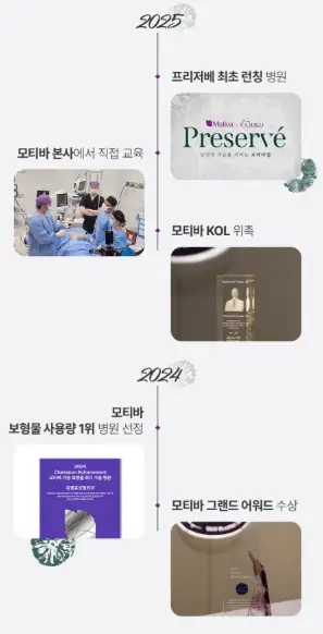 เสริมหน้าอกแบบ Preservé - ขั้นตอนการผ่าตัด / ผลข้างเคียง? ขอแนะนำผ่านงานวิจัย 2 ฉบับ — ภาพประกอบบทความ 4
